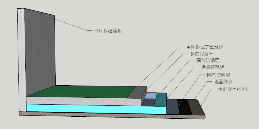 挤塑板的施工方法